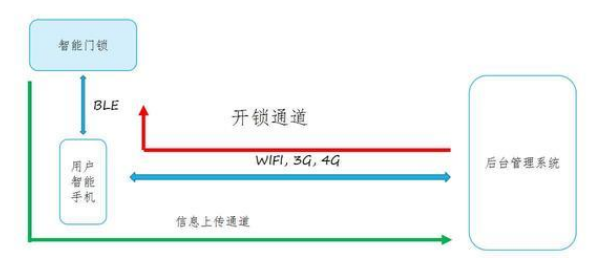 云智能遙控開關(guān)