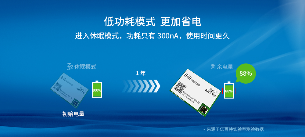 E49無線射頻模塊_07