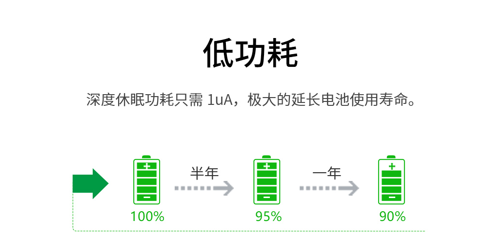 無(wú)線模塊低功耗休眠模式