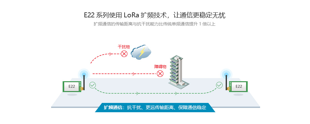 lora無線串口模塊擴頻技術(shù)5