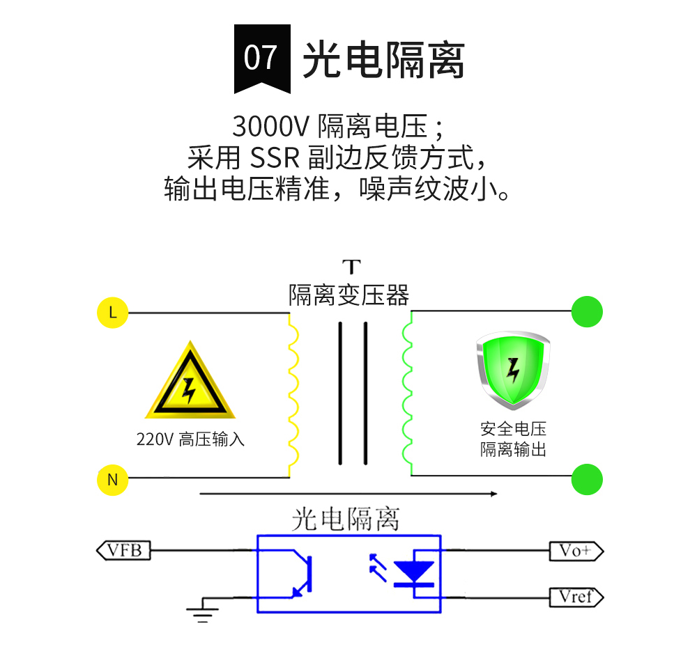 雙路降壓電源模塊4