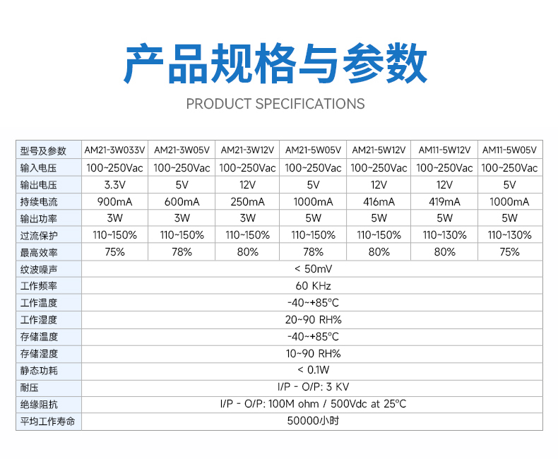 雙路降壓電源模塊11