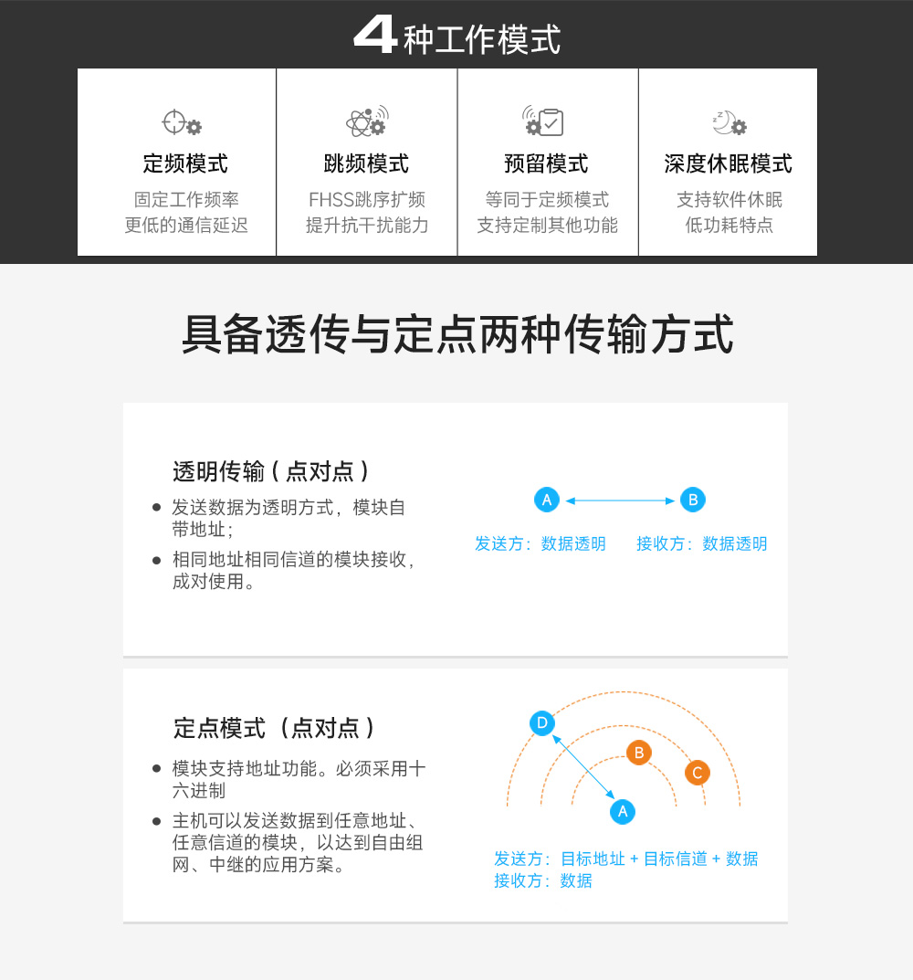 無(wú)線串口模塊5
