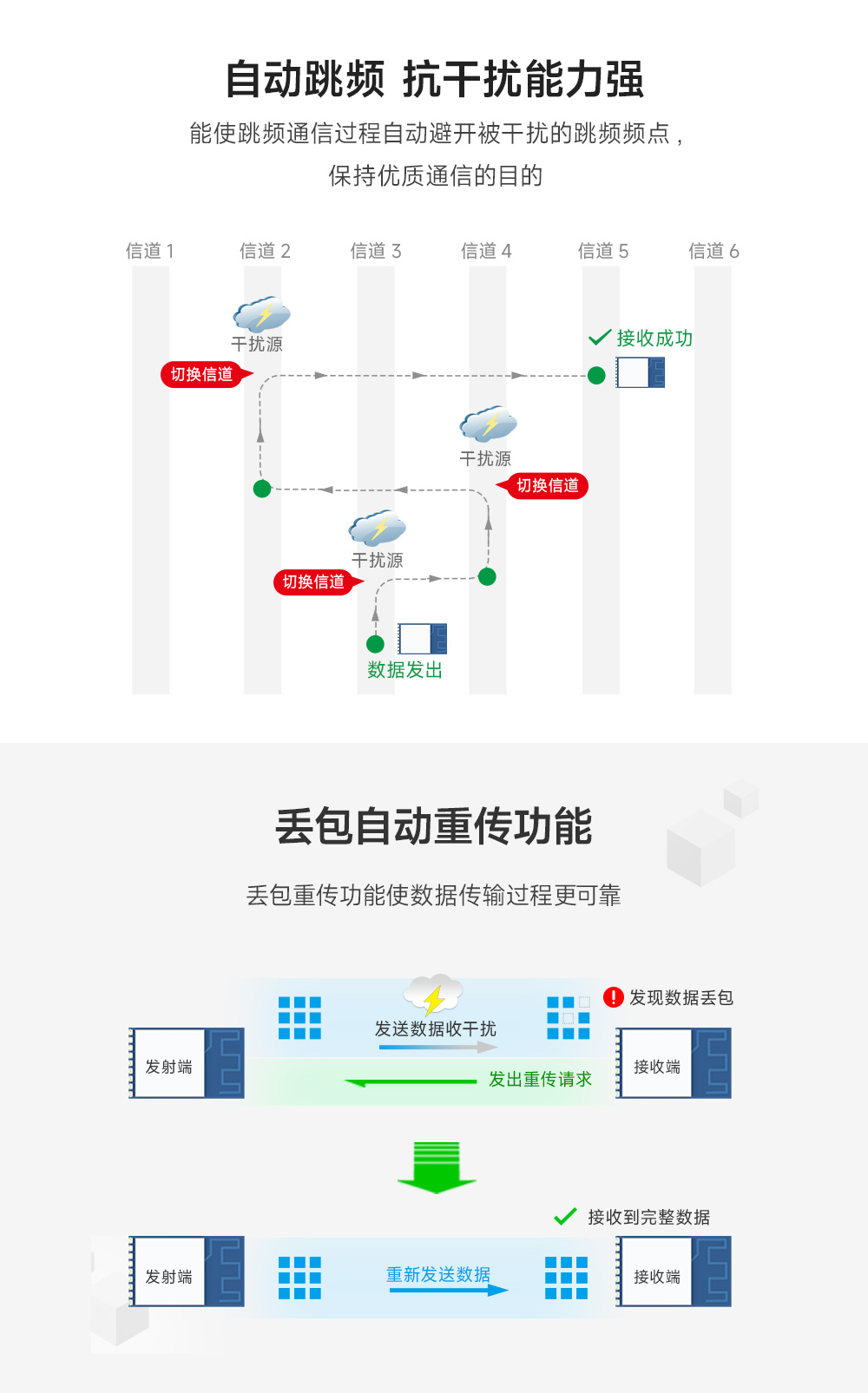 無(wú)線串口模塊4