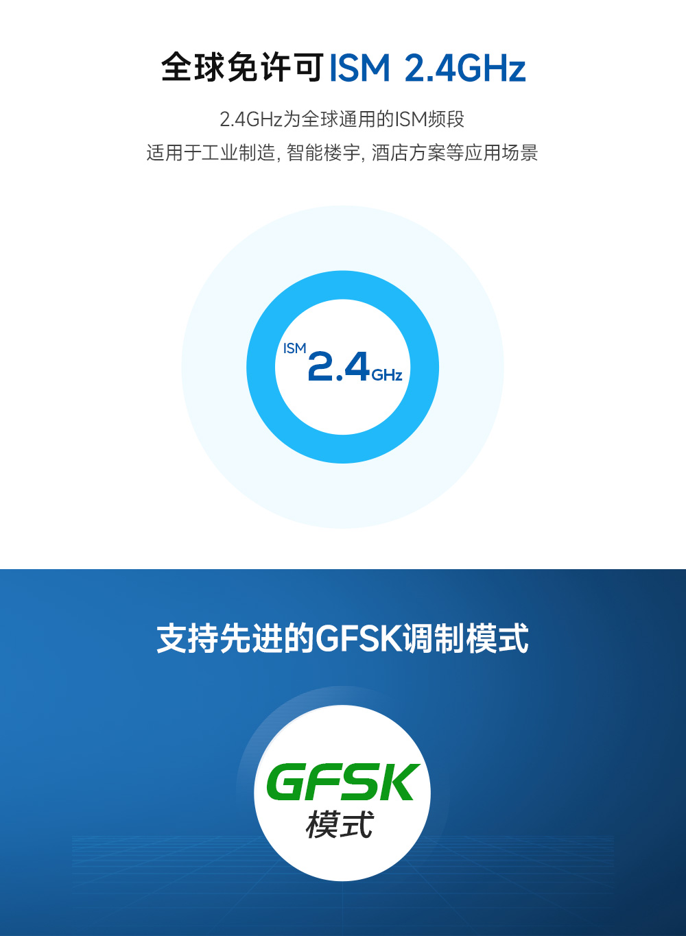 全雙工高速傳輸無線模塊3