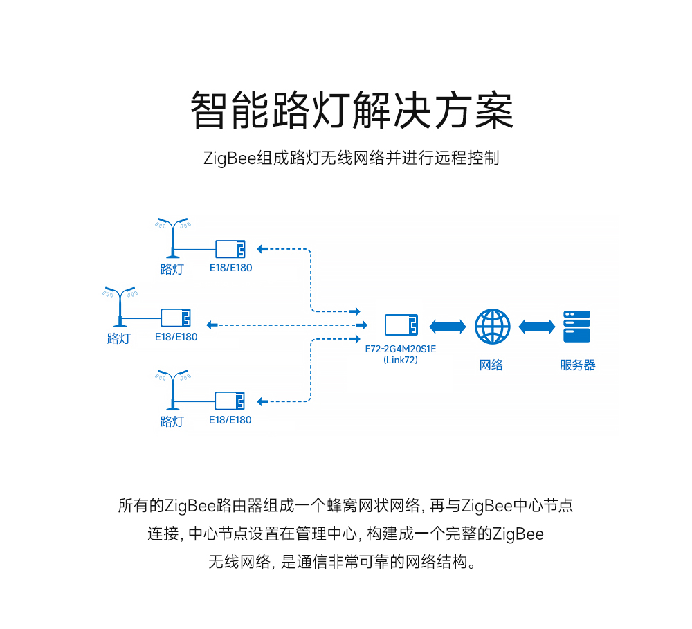 link72-zigbee無線模塊11
