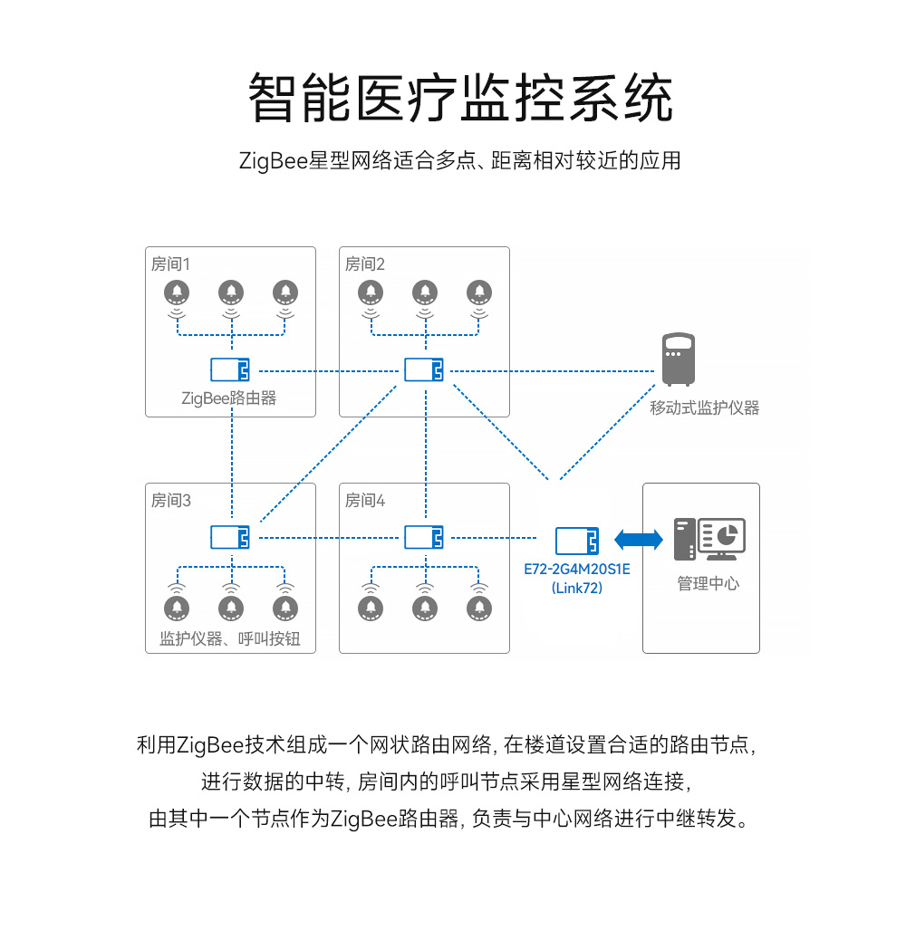 link72-zigbee無線模塊12