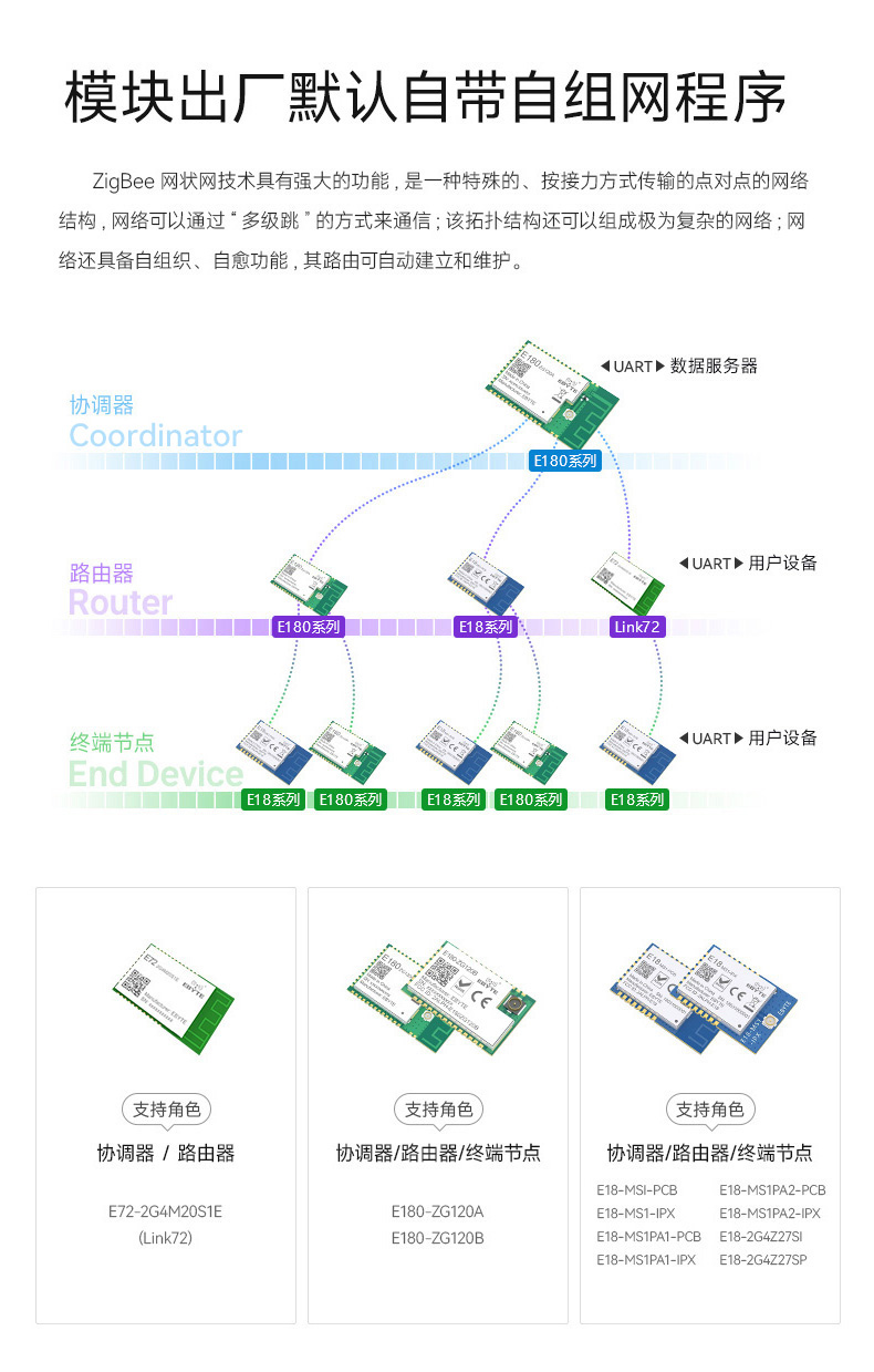 zigbee模塊自組網(wǎng)