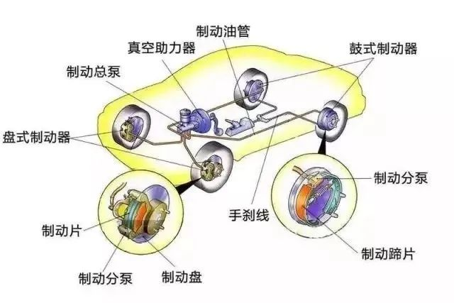 制動系統(tǒng)