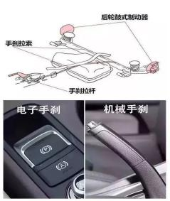 汽車剎車制動