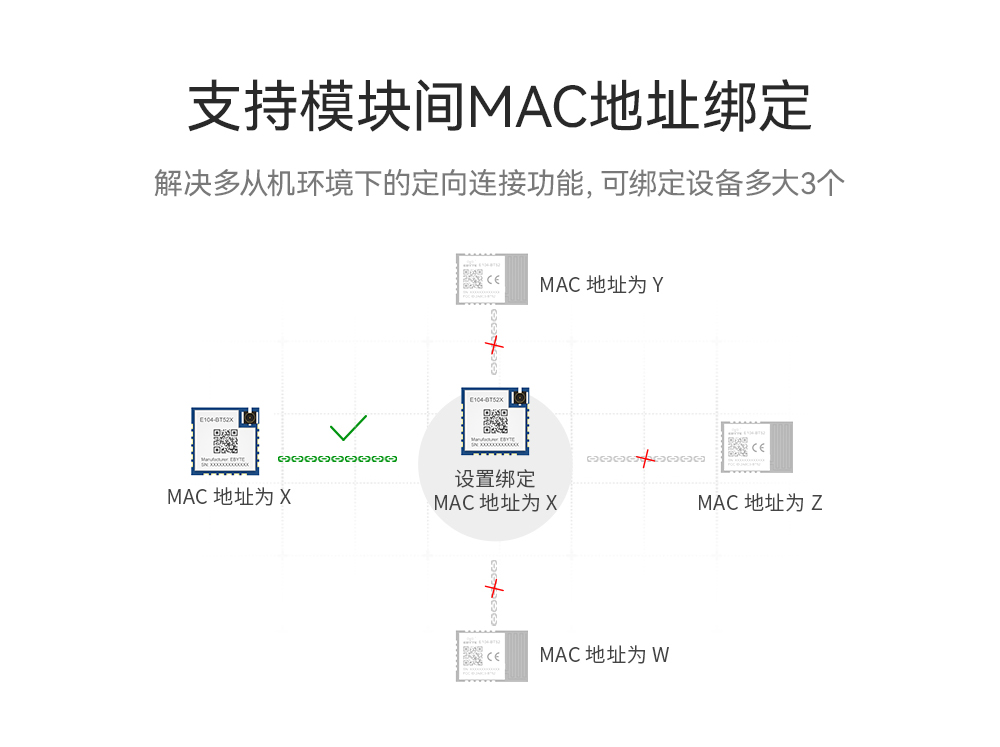 ble5.0藍(lán)牙模塊07