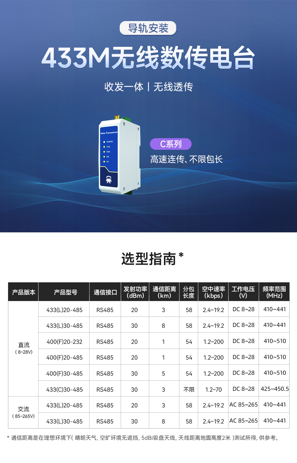 lora無線數(shù)傳電臺(tái)1