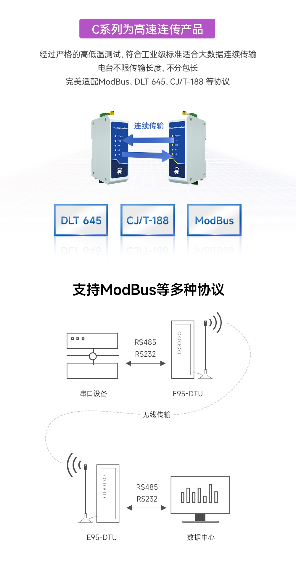 lora無線數(shù)傳電臺(tái)3