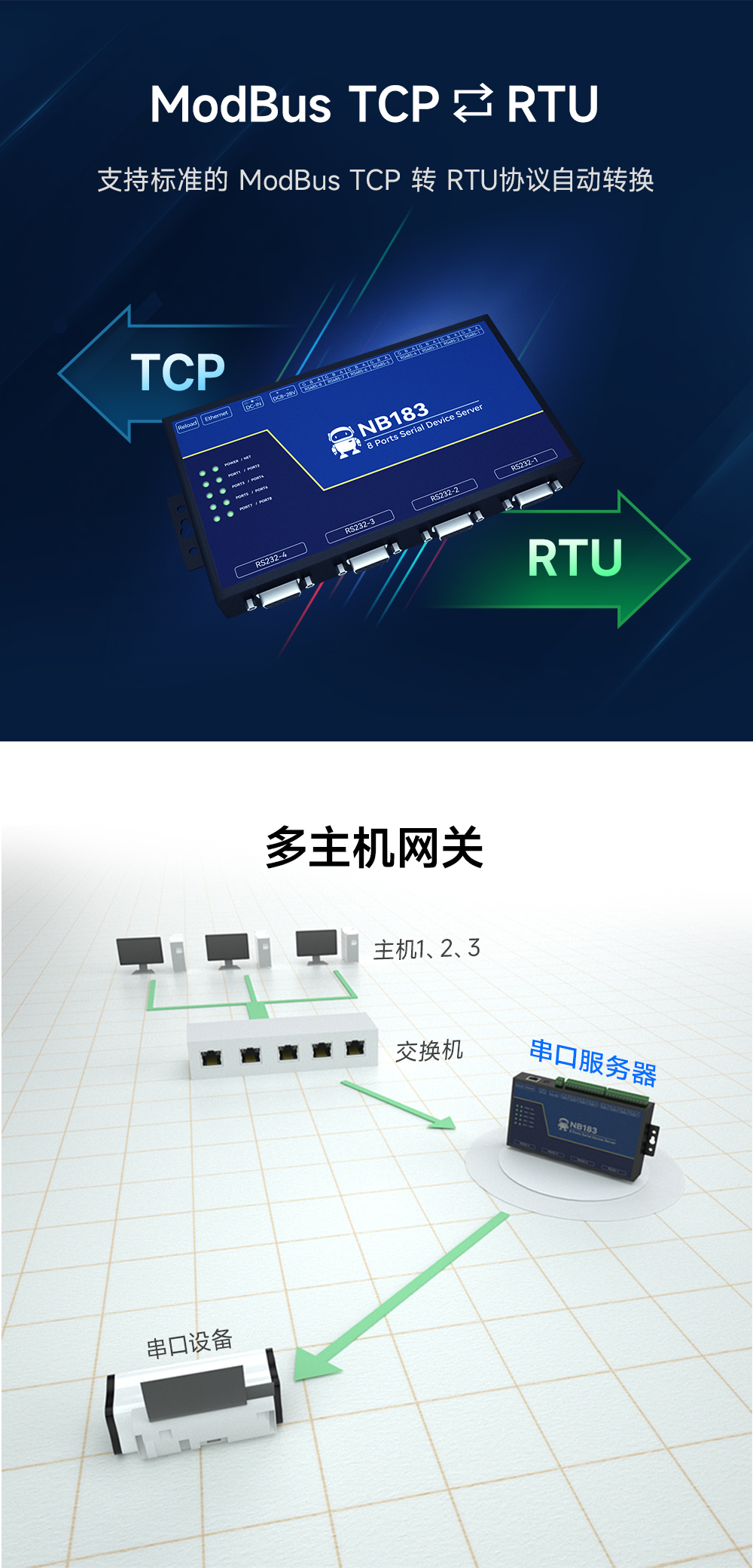 8路串口服務(wù)器 (3)