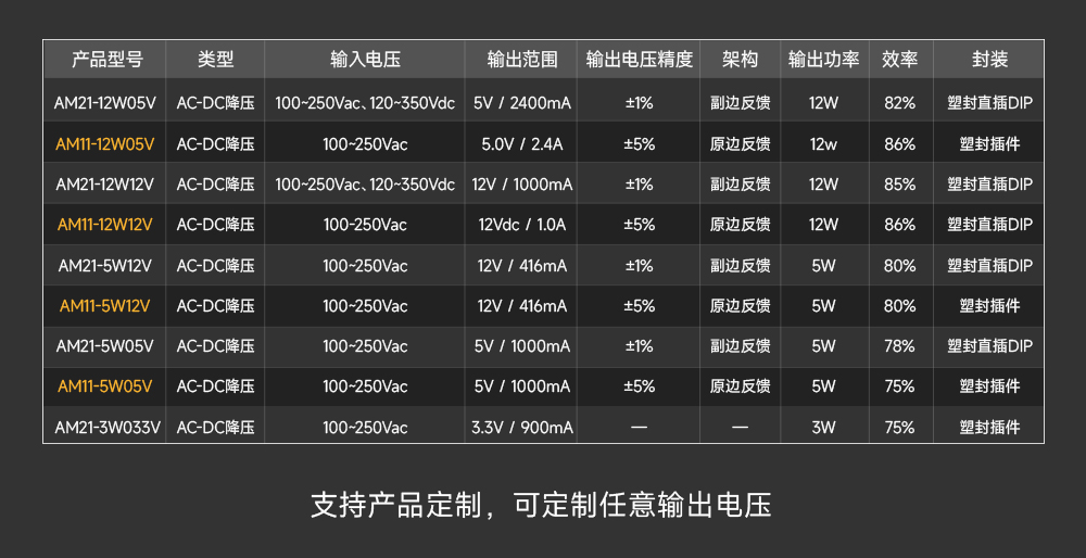 電源模塊引流表