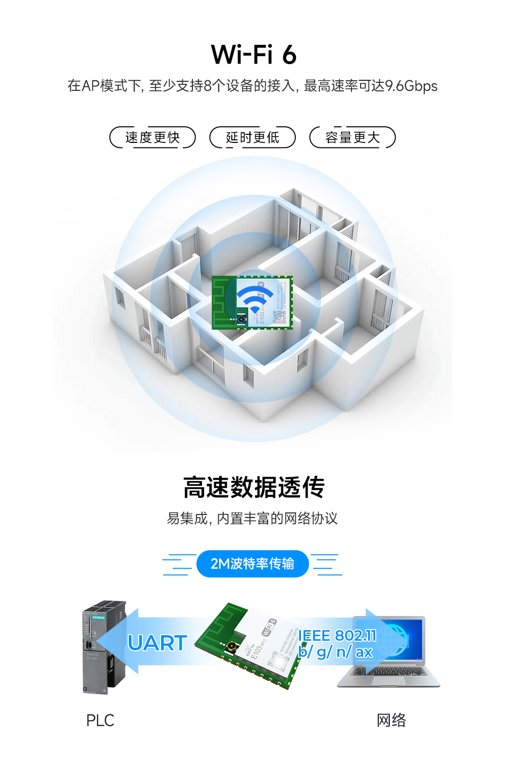 wifi 6無線模塊 (1)