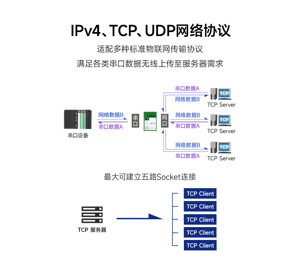 wifi 6無線模塊 (4)