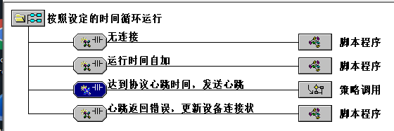 TPC7062封裝MQTT協(xié)議1