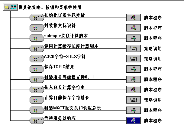 TPC7062封裝MQTT協(xié)議3