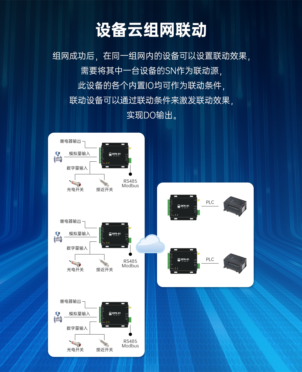云IO控制器邊緣采集網(wǎng)關(guān)_10