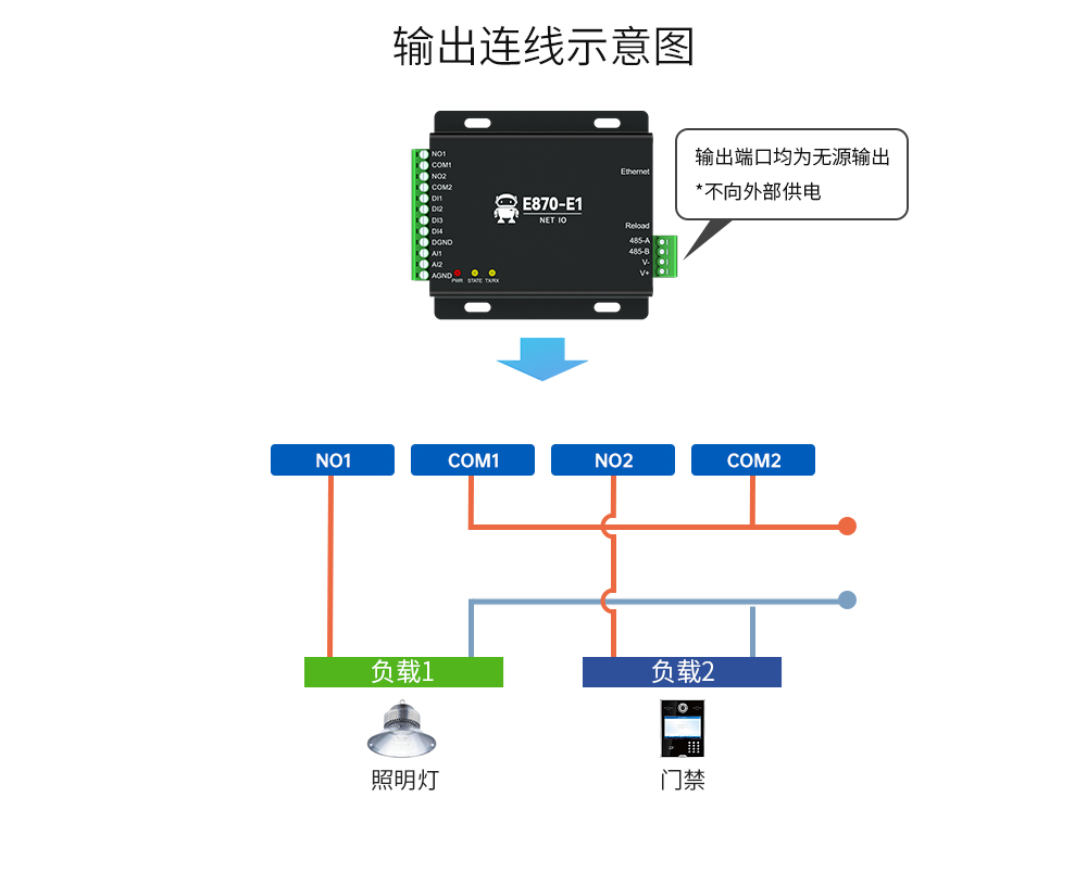云IO控制器邊緣采集網(wǎng)關(guān) (13)