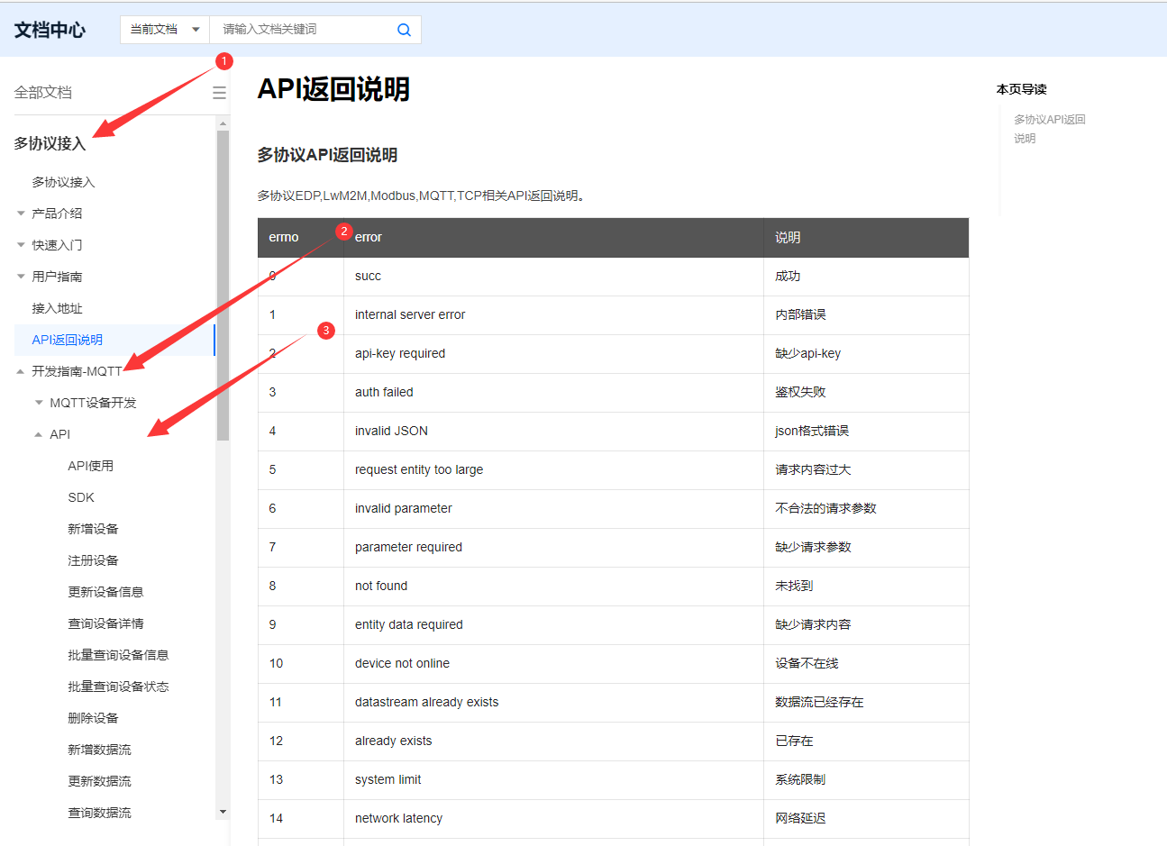 OneNET資料查詢1