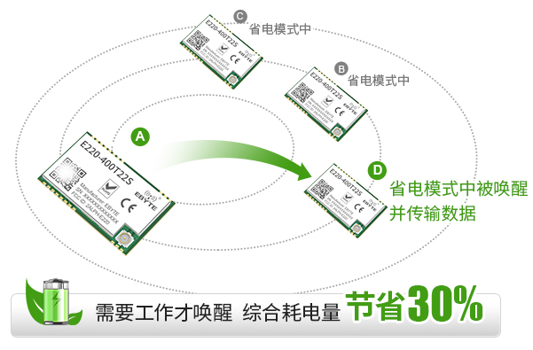 物聯(lián)網(wǎng)低功耗無線模塊