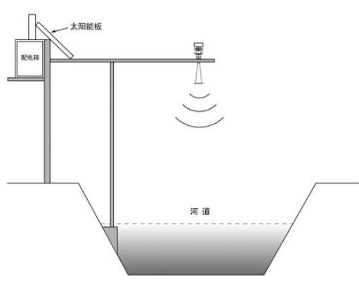 物聯(lián)網(wǎng)無(wú)線數(shù)傳傳感器