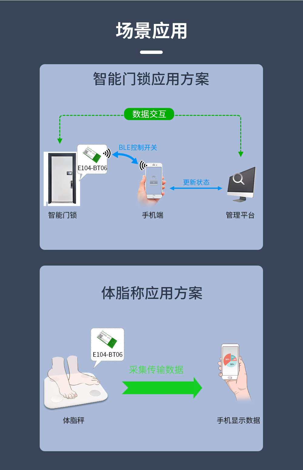 E104藍(lán)牙模塊_11