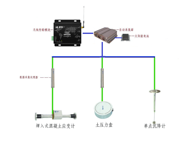 億佰特無線通信數(shù)傳電臺