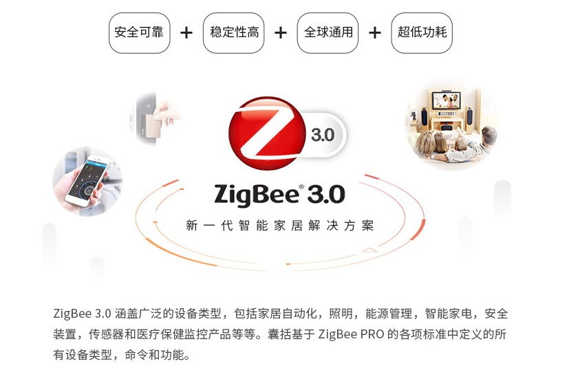 zigbee協(xié)議模塊