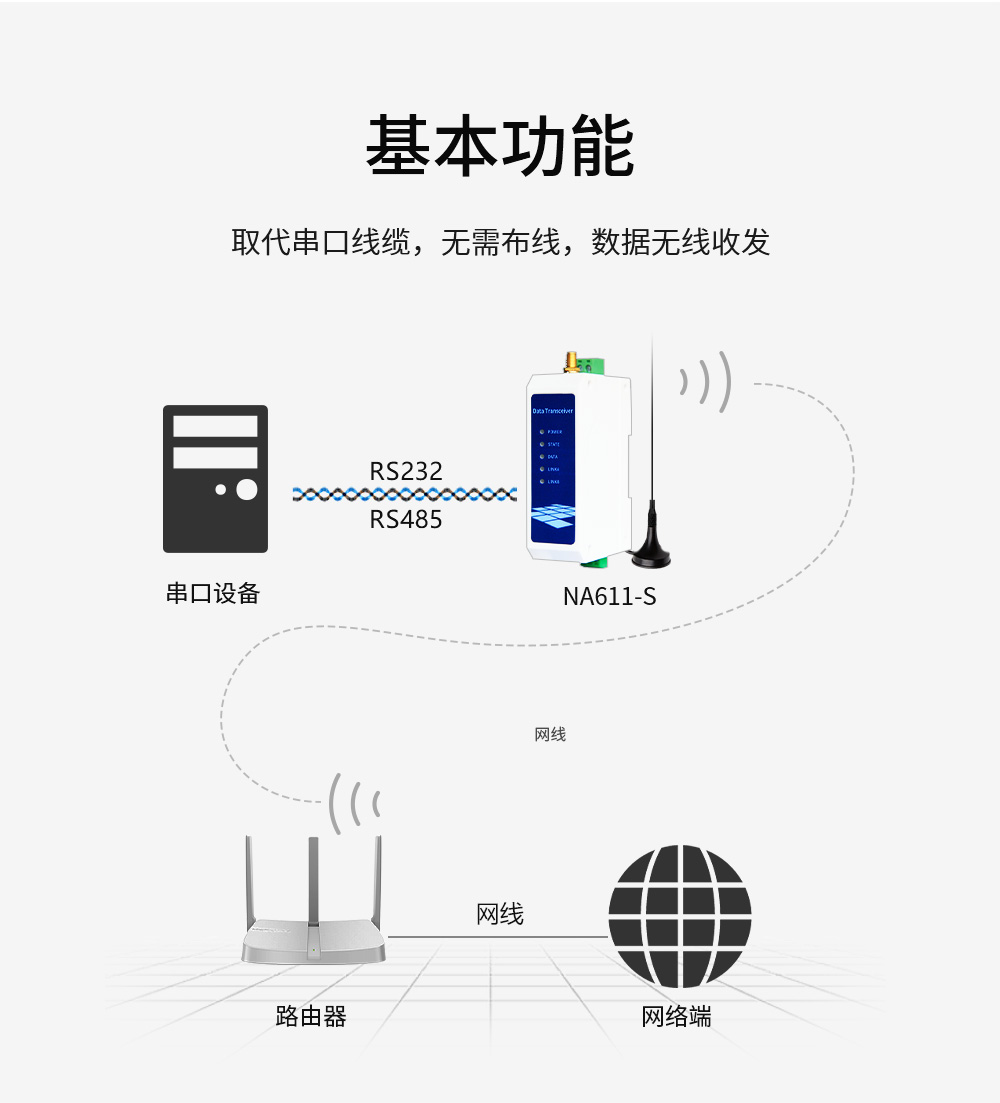WiFi串口服務器基本功能