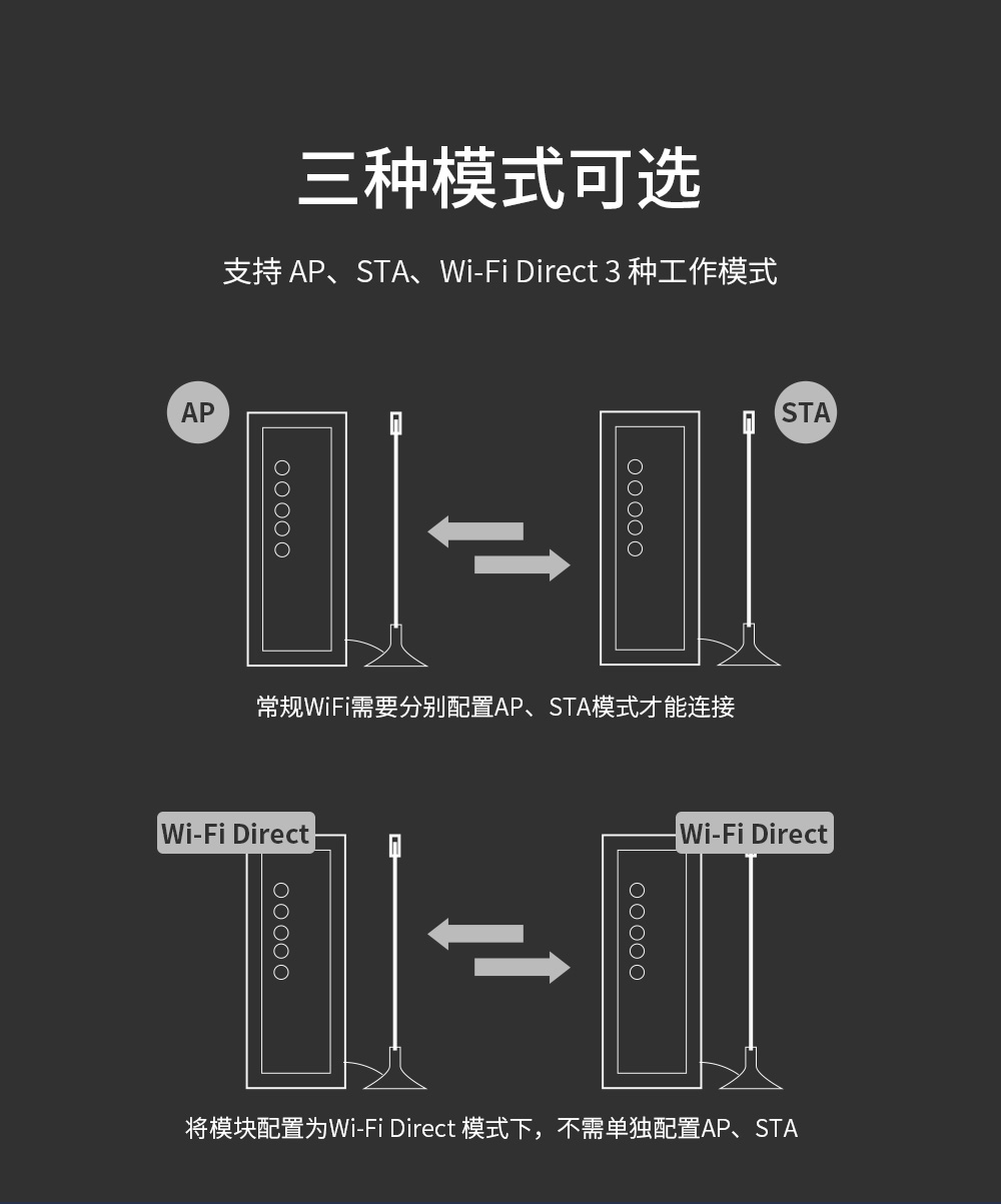 NA611-S系列WiFi串口服務器工作模式