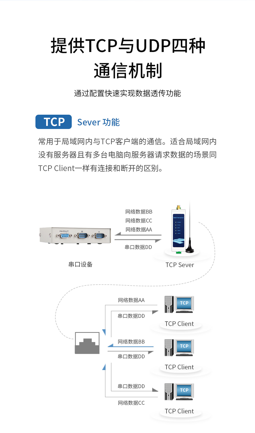 WiFi串口服務器_10