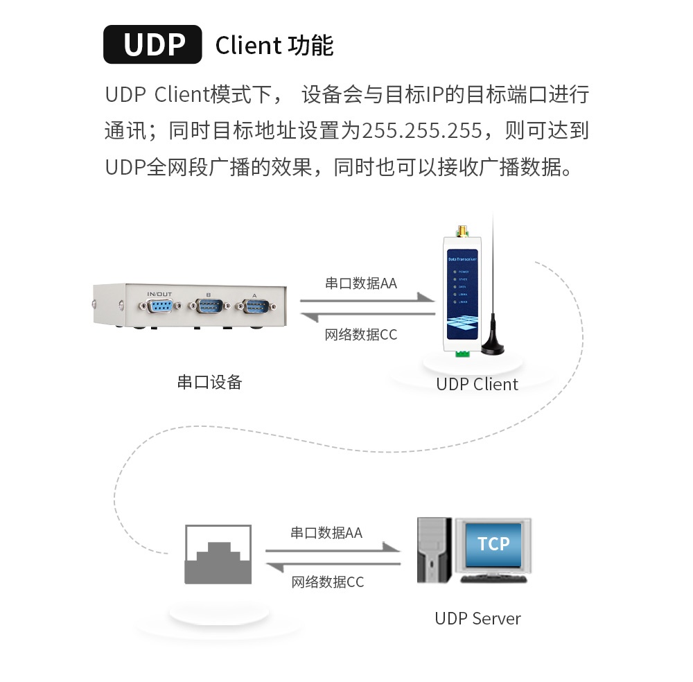 WiFi串口服務器_13