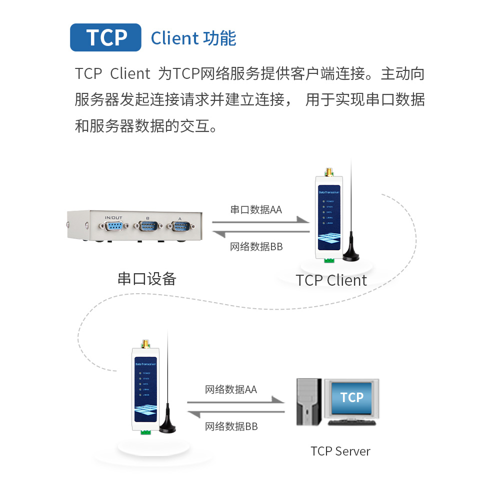 WiFi串口服務器_11