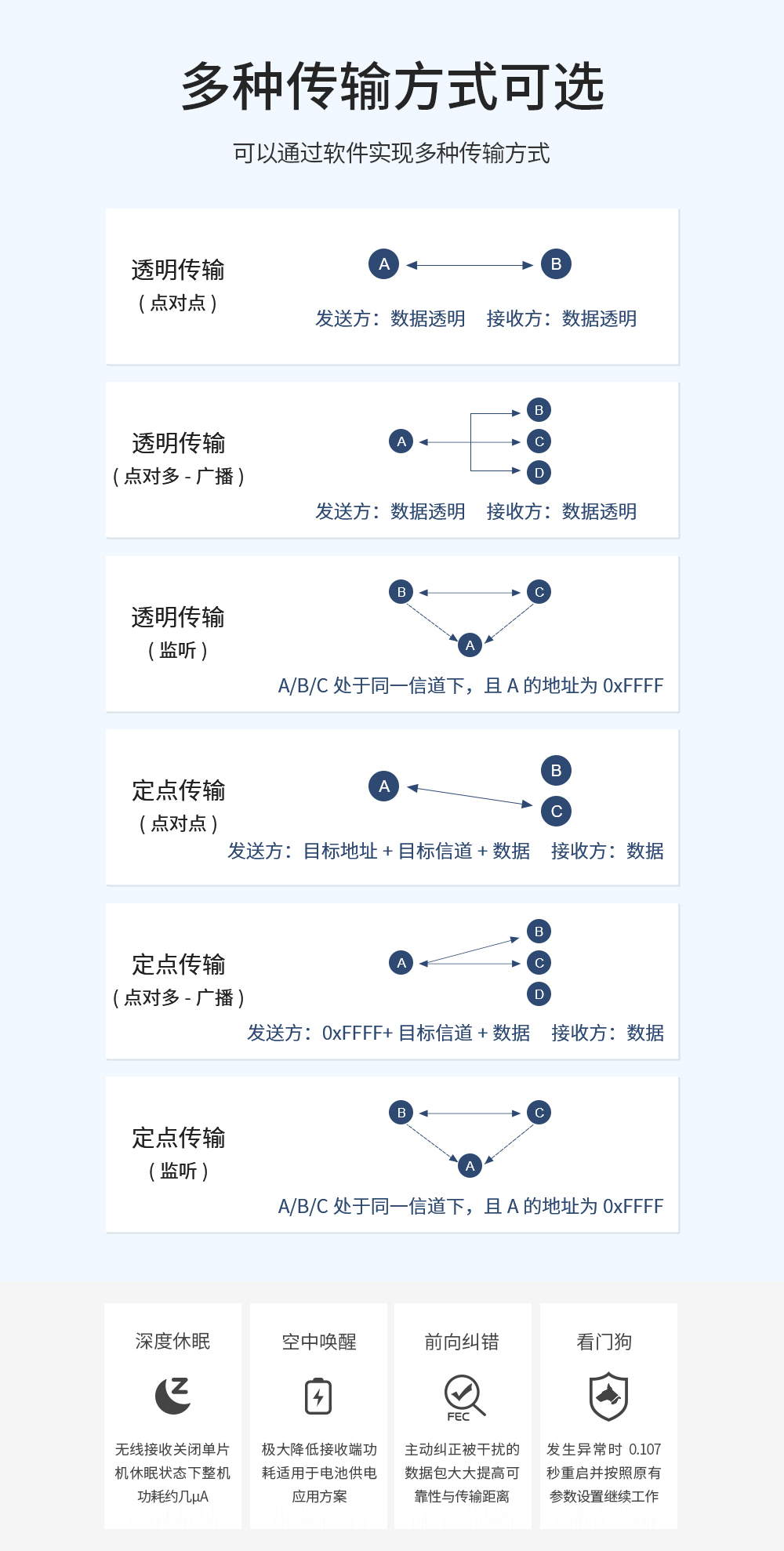 E32-433T33D-官網(wǎng)_04