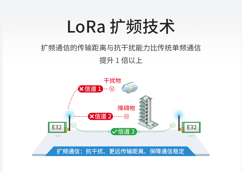 E32-433T33D-官網(wǎng)_02