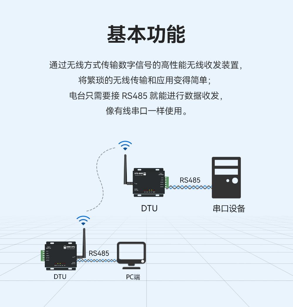 LoRa擴(kuò)頻數(shù)傳電臺(tái) 02