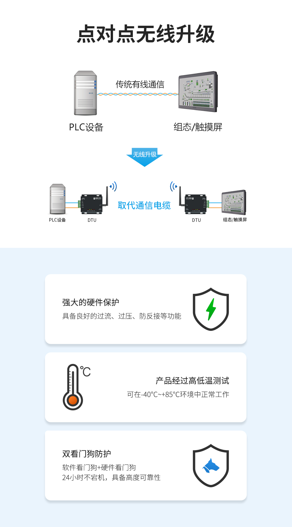 LoRa擴(kuò)頻數(shù)傳電臺(tái) 06