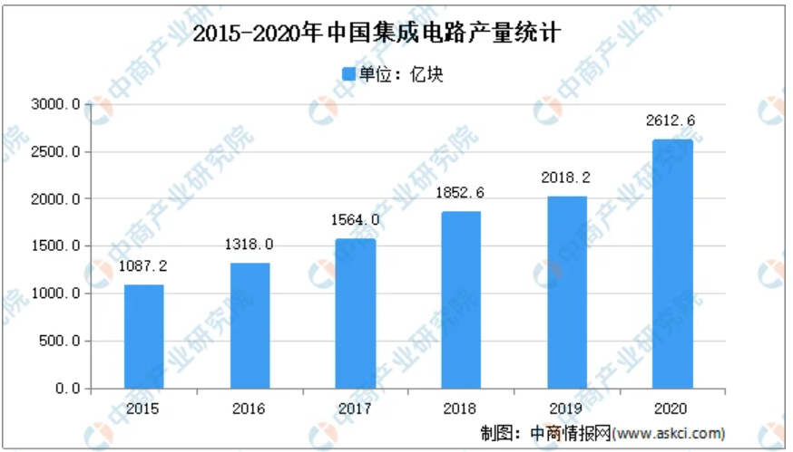 物聯(lián)網(wǎng)無線通信應(yīng)用模塊