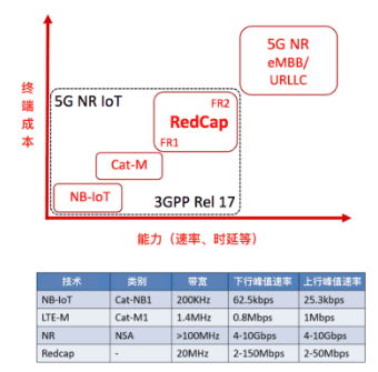 5G無線傳輸技術(shù)