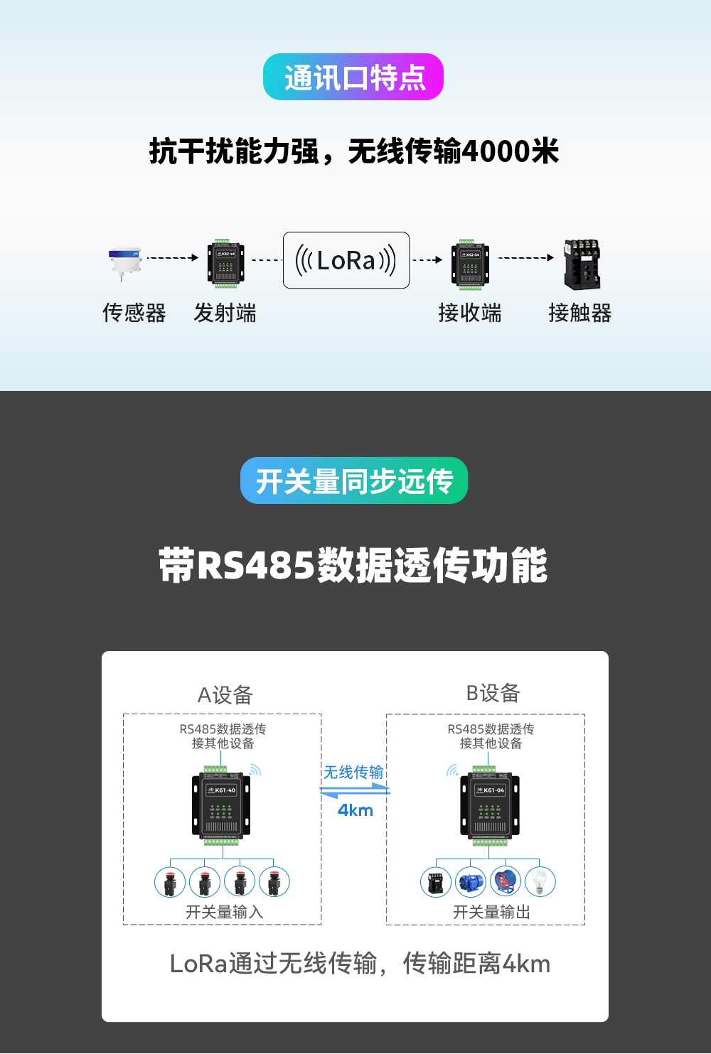 K61-DL20 開關量同步對傳模塊詳情_03