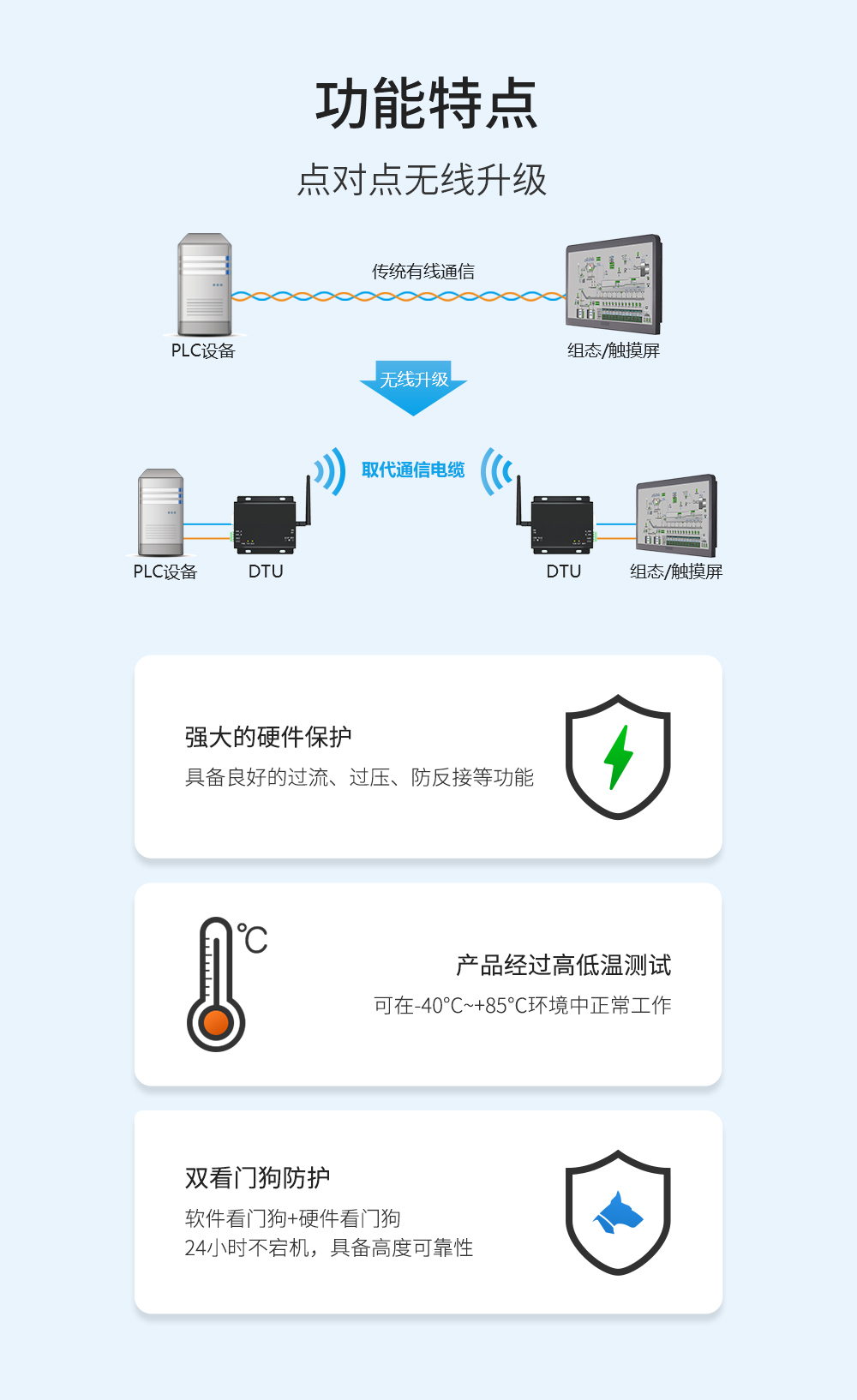 E32-DTU(433L20)-V8(官網(wǎng)）_05