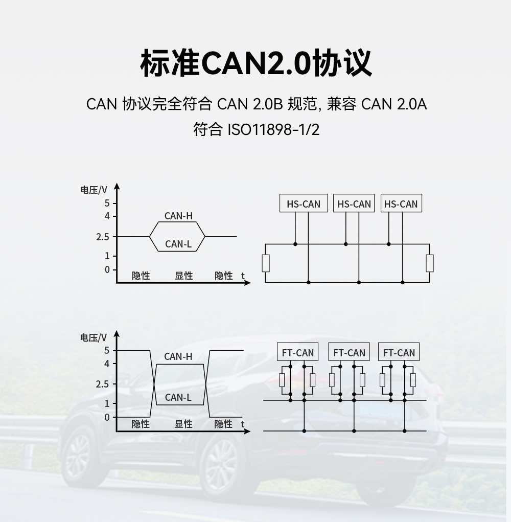 can協(xié)議轉換器03