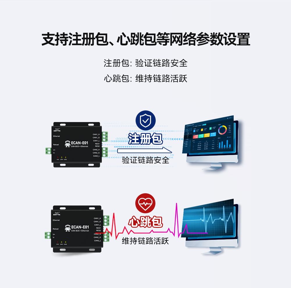 can協(xié)議轉換器08