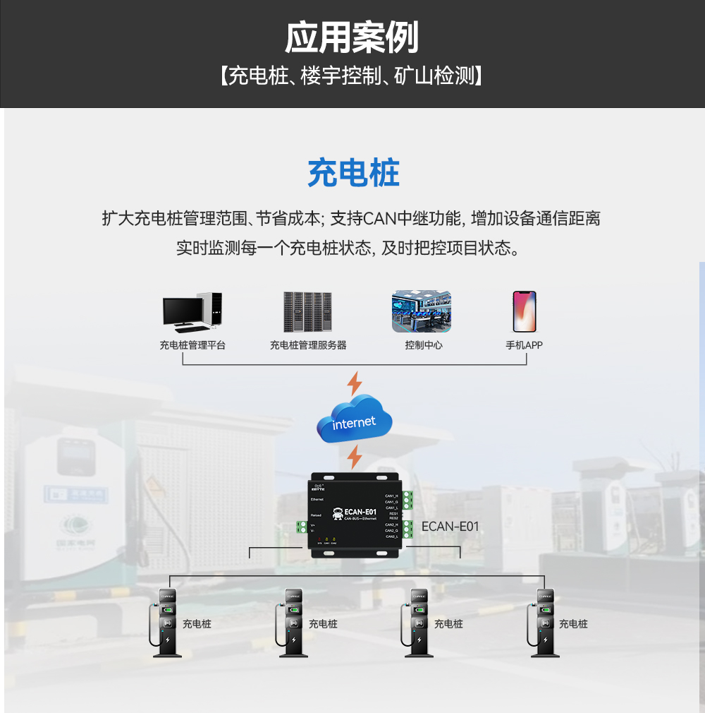 can協(xié)議轉換器15