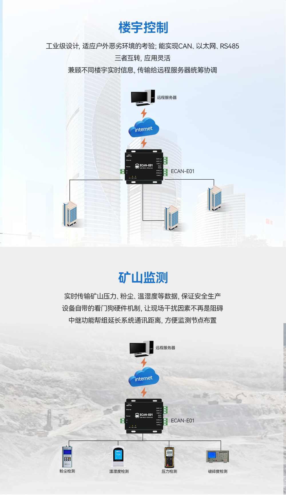 can協(xié)議轉換器16