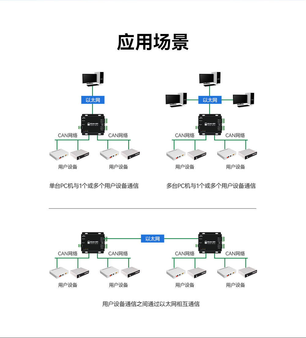 can協(xié)議轉換器14