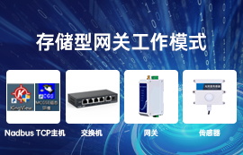 RS485串口服務器存儲型網(wǎng)關工作模式通信詳解
